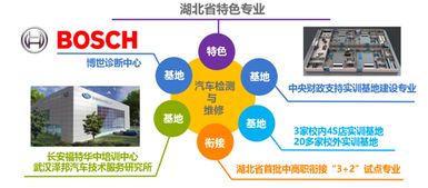 汽車技術(shù)與服務(wù)學(xué)院 驅(qū)動(dòng)創(chuàng)新，鑄就技術(shù)服務(wù)卓越