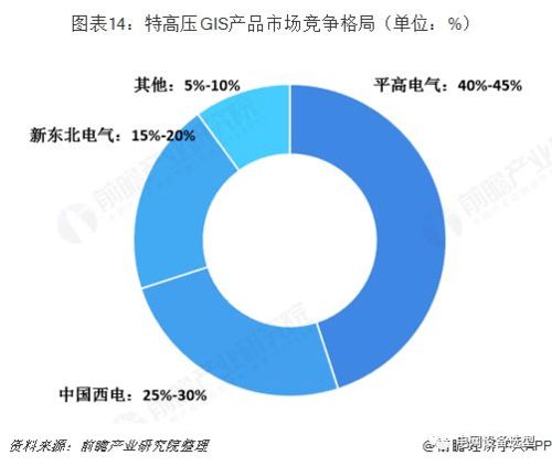 高壓開關制造產業全景圖譜 現狀、競爭格局與未來趨勢深度解析