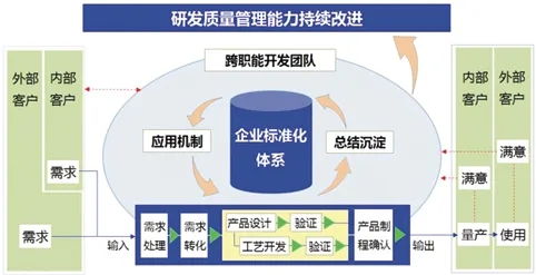 科技服務中高質量研發質量的優化路徑