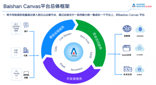 白山云榮膺CSA安全金盾獎， 核心競爭力獲權威認可