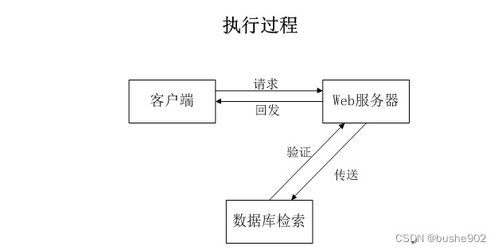 基于SSM的物料追溯系統(tǒng)設(shè)計與實現(xiàn)