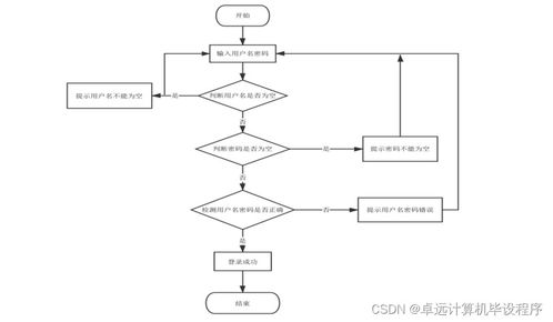 高校機(jī)房綜合管控系統(tǒng)設(shè)計與實現(xiàn)