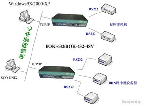 串口服務(wù)器在電信行業(yè)的計算機(jī)系統(tǒng)服務(wù)應(yīng)用方案