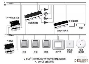 智能家居總線系統(tǒng)專題 主流總線系統(tǒng)特色概述與計算機(jī)系統(tǒng)服務(wù)集成
