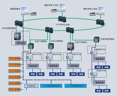 開灤集團錢家營礦選煤廠集控系統(tǒng)自動化解決方案 計算機系統(tǒng)服務