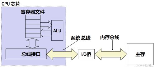 深入理解《CSAPP》第6章 存儲器層次結(jié)構(gòu)學習筆記與計算機系統(tǒng)服務