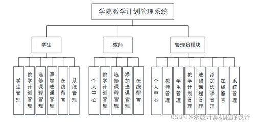 南寧師范大學計信學院教學計劃管理系統(tǒng)（H54699）的JSP計算機畢業(yè)設計與系統(tǒng)服務