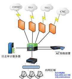南京申甌通信 桌面云虛擬電腦主機訂制專家，提供優(yōu)質(zhì)系統(tǒng)服務與高清視覺體驗